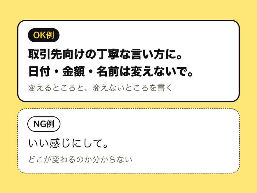 書き方の例。OK例は「取引先向けの丁寧な言い方に。日付・金額・名前は変えないで。」とする、変えるところと変えないところを書く形。NG例は「いい感じにして。」とする、どこが変わるのか分からない形。