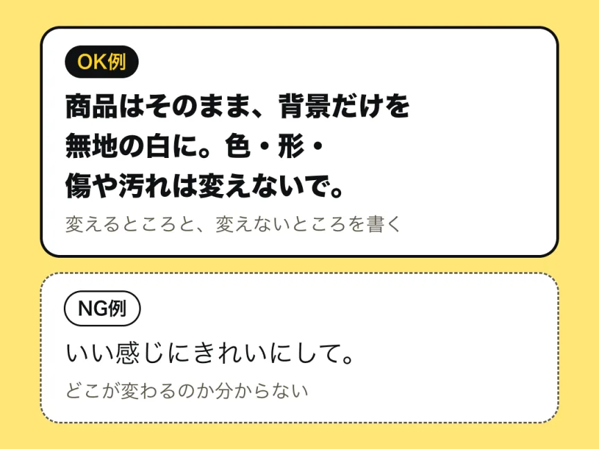書き方の例。OK例は「商品はそのまま、背景だけを無地の白に。色・形・傷や汚れは変えないで。」とする、変えるところと変えないところを書く形。NG例は「いい感じにきれいにして。」とする、どこが変わるのか分からない形。