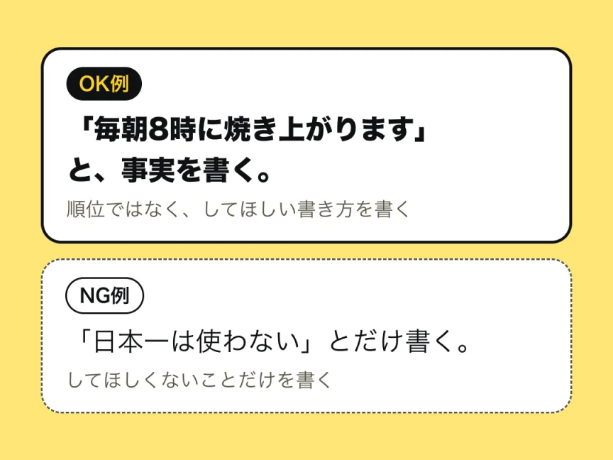 書き方の例。OK例は、「毎朝8時に焼き上がります」と事実を書く、順位ではなくしてほしい書き方を書く形。NG例は、「日本一は使わない」とだけ書く、してほしくないことだけを書く形。