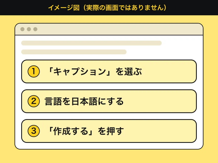 Clipchampの画面の構造を、抽象的な図形で示したイメージ図。動画のプレビューの下で、①「キャプション」を選び、②言語を日本語にし、③「作成する」を押す。実際の画面ではありません。