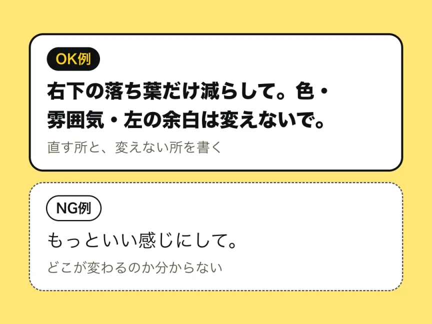 書き方の例。OK例は「右下の落ち葉だけ減らして。色・雰囲気・左の余白は変えないで。」とする、直す所と変えない所を書く形。NG例は「もっといい感じにして。」とする、どこが変わるのか分からない形。