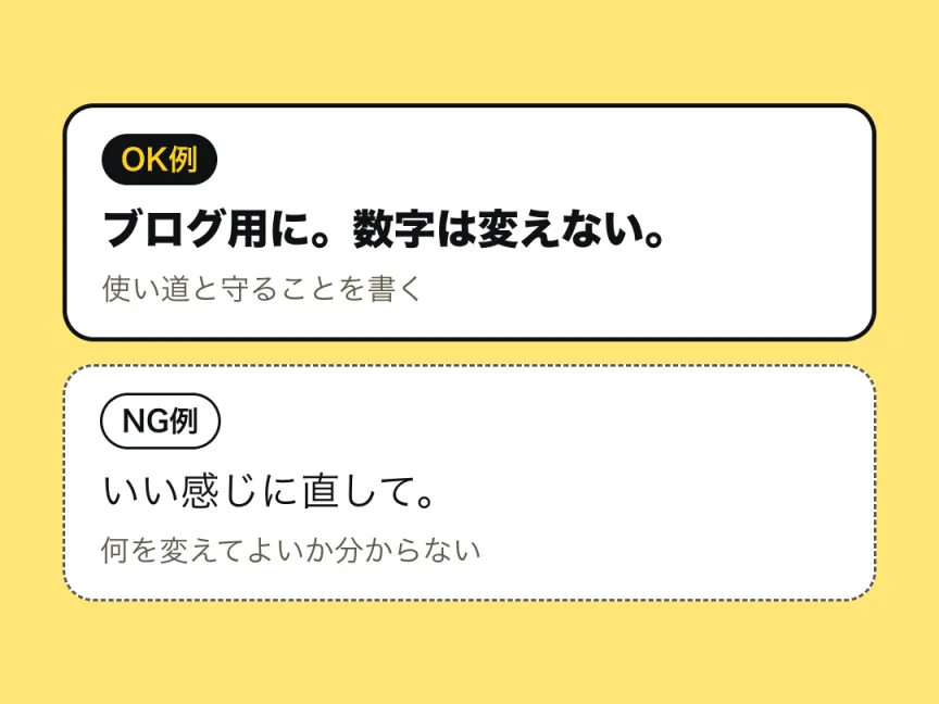 AIへの頼み方の例。OK例は「ブログ用に。数字は変えない。」とする、使い道と守ることを書く形。NG例は「いい感じに直して。」とする、何を変えてよいのか分からない形。