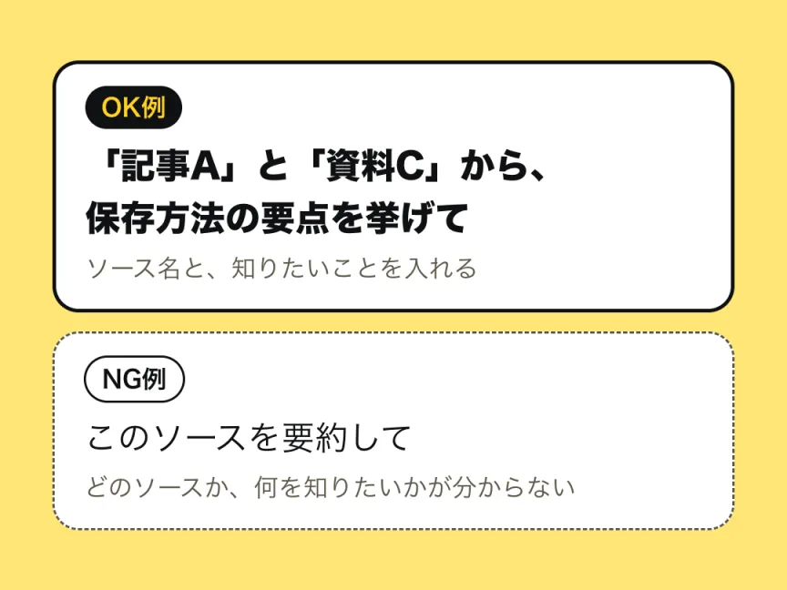 質問の書き方の比較図。OK例は「記事Aと資料Cから、保存方法の要点を挙げて」と、ソース名と知りたいことを入れる書き方。NG例は「このソースを要約して」と、どのソースか分からない書き方。