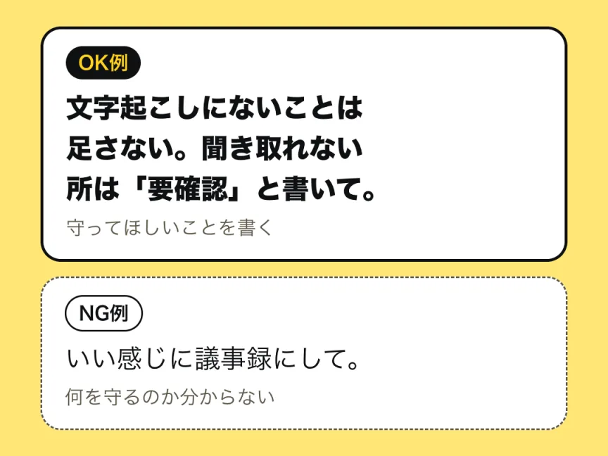 書き方の例。OK例は「文字起こしにないことは足さない。聞き取れない所は『要確認』と書いて。」とする、守ってほしいことを書く形。NG例は「いい感じに議事録にして。」とする、何を守るのか分からない形。